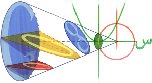 Logo Google : 964ème anniversaire de Omar Khayyam - écrivain et savant persan